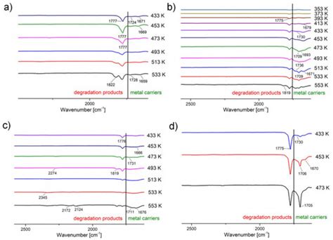 Materials | Special Issue : Transition Metal Complexes and Their ...