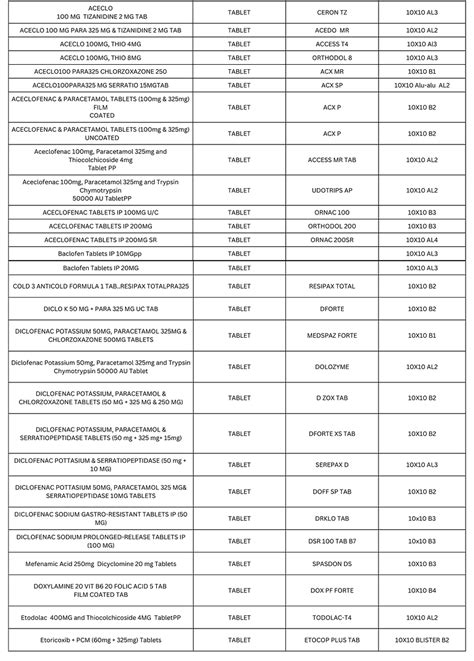NSAID/ANALGESICS | Radico Remedies Fina