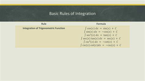 Image result for Larson Basic Integration Rules