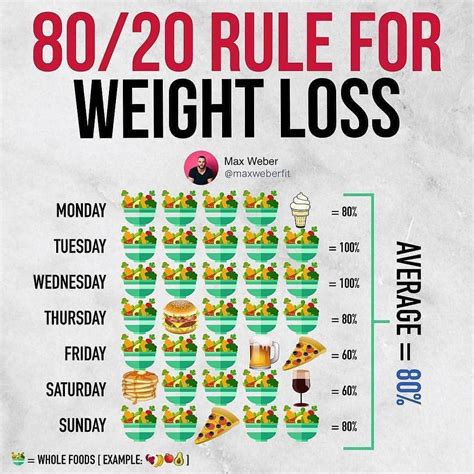 80 20 Rule Diet - Perumperindo.co.id