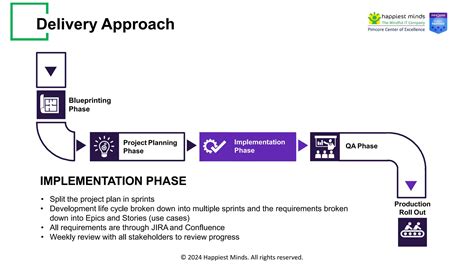 Image result for PIMS Interface Management
