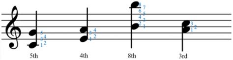 Image result for Interval Music Theory Examples