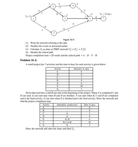Module 3 Part 5 - Lecture notes Operations Research - E E E Figure 15 ...
