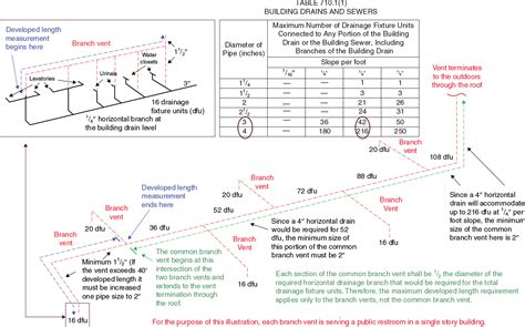 Image result for Building Code High Efficient Venting