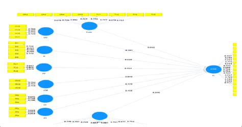 Image result for Path Analysis INR Programming