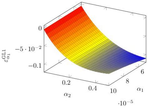 An Overview of Security Breach Probability Models