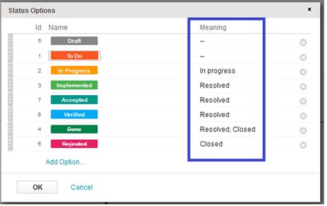 Image result for codeBeamer Dashboard