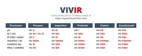 ir verb conjugation chart