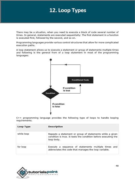 Image result for Computer Programing Control Statement