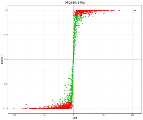 Metabolites | An Open Access Journal from MDPI