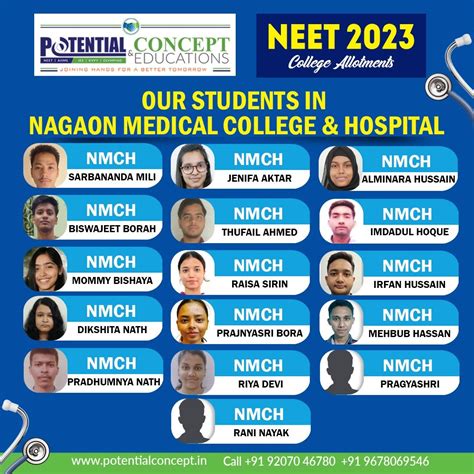 Empowering NEET-23 Aspirants with Excellence in Medical Education