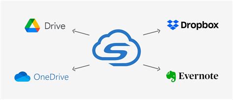 Image result for ScanSnap PDF