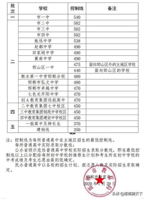 2023年上半年河北邯郸高中学业水平合格性考试成绩查询时间：预计5月下旬公布