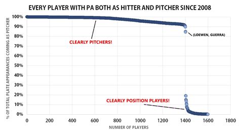 Image result for Pitching Position