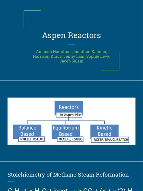 Cstr Reactor Simulation Using Aspen Plus 的图像结果