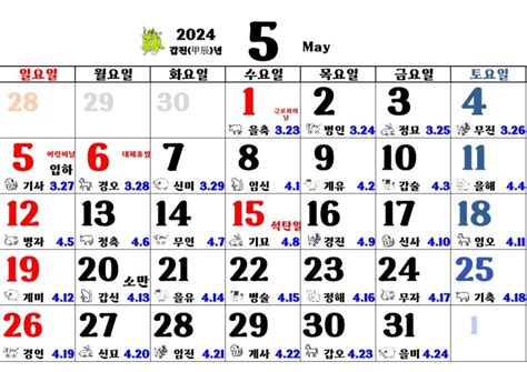 Image result for Bubble Sort Algorithm Process