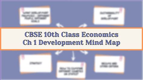 Image result for Class 9th Economics Chapter 3 Mind Map
