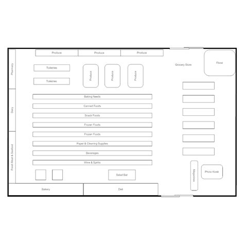 Image result for Grocery Store Layout Map