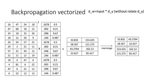 Image result for Convolution Multiplication Vector