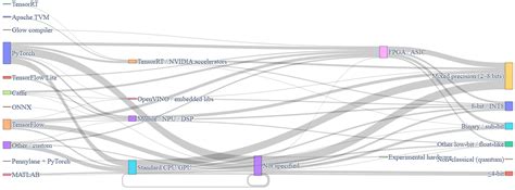 Quantization of Deep Neural Networks for Medical Image Analysis: A ...
