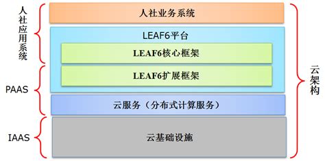 Golang游戏服务器Leaf流程图解_leaf(游戏服务器)-CSDN博客