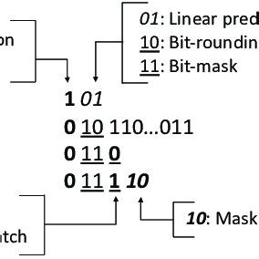 How to Do Bit Compression in C 的图像结果
