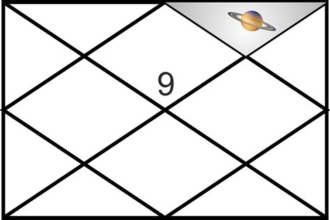Saturn Transit To Scorpio – Sagittarius Ascendant, AstroSharmistha