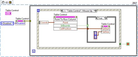 Control Table LabVIEW 的图像结果