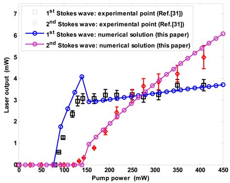 Sensors | Special Issue : Gas Sensors 2009