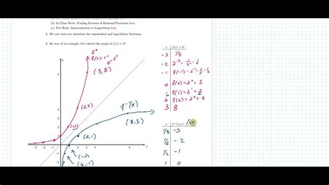 Image result for How to Graph a Function