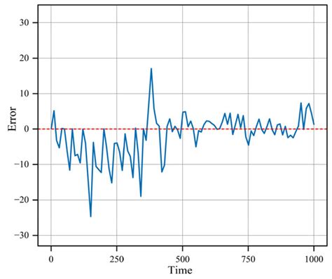 Multi-Step Multidimensional Statistical Arbitrage Prediction Using PSO ...