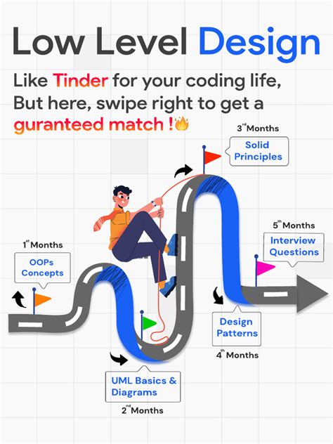 Examples for Low Level Design 的图像结果