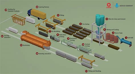 Cement Mill Process 的图像结果
