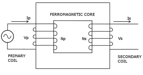 Transformers Basic Electrical Engineering 的图像结果
