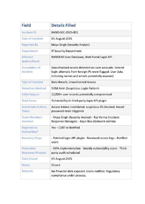Incident Report: Data Breach & Unauthorized Access - IT Security (ASX ...
