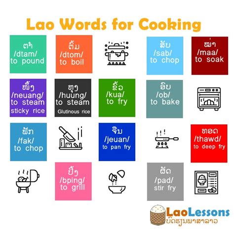 Lao Language Lessons 的图像结果