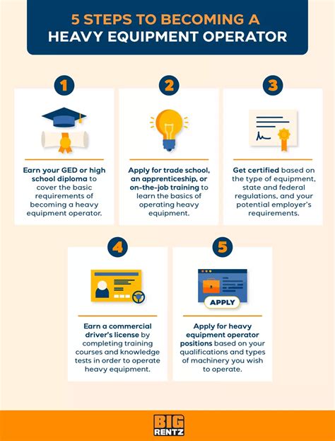 Excavator Operator 的图像结果