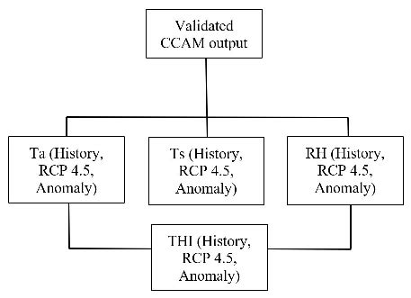 Image result for Data Processing Flow Chart
