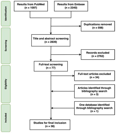 The Economic Burden of Non-Typhoidal Salmonella and Invasive Non ...