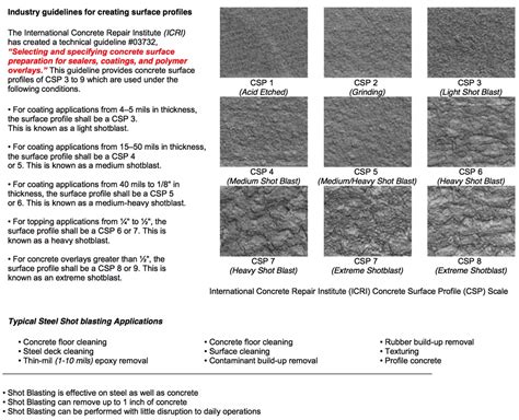Surface Preparation Requirements at Hunter Langham blog