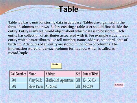 Image result for Tutorial On How to Use LibreOffice Database Application