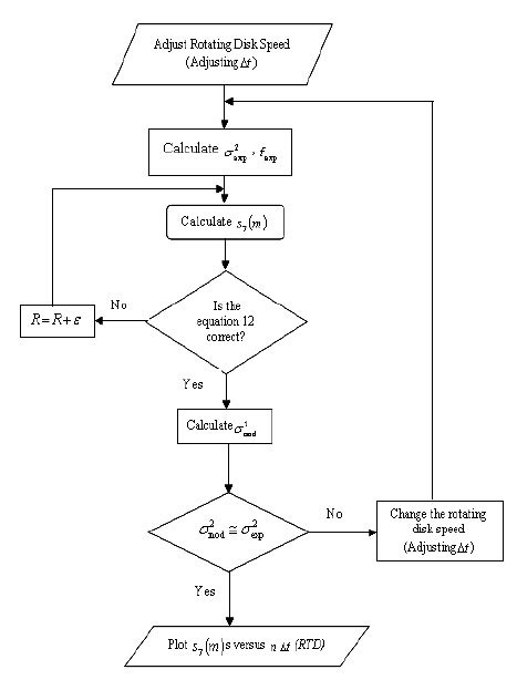 Image result for Computer Program Flowchart