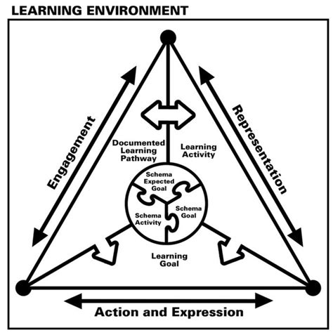 Effects of Game-Enhanced Supplemental Fraction Curriculum on Student ...