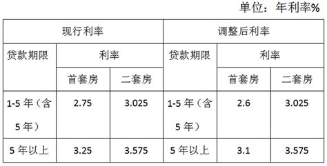 济宁淄博下调首套房贷利率---山东财经网
