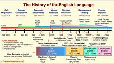 language history the history of the language in one chart language history the history of the language in one chart