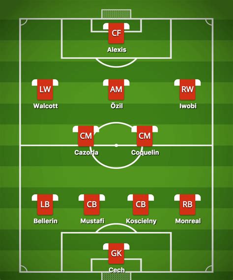 Image result for Football Formation Tutorials