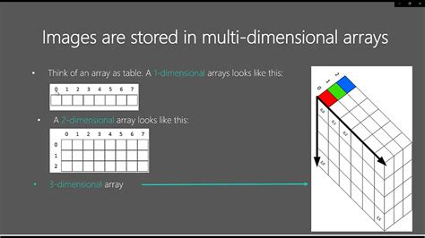 Image result for OpenCV Programming