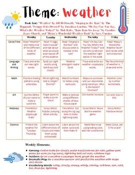 Image result for Spring Lesson Plan