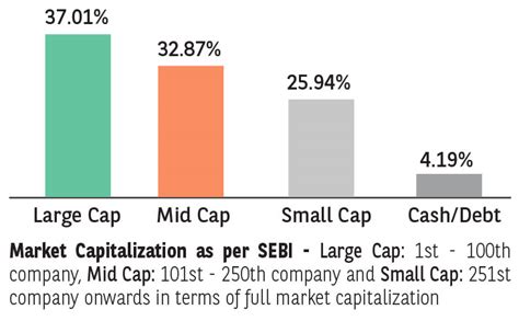 BBNPP Innovation Fund