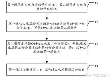 SummaSign 的图像结果